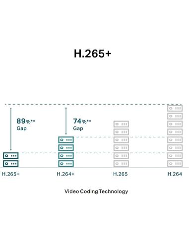 TP-Link VIGI C330 Cámara de Videovigilancia de Exterior Tipo Bullet IP67 2.8mm 3MP Blanca