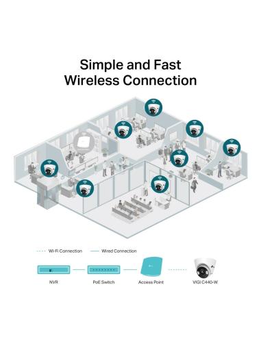 TP-Link VIGI C440 Cámara de Videovigilancia de Exterior Tipo Turret 4mm 4MP Blanca