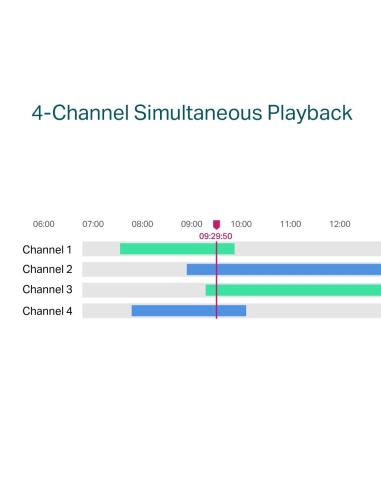 TP-Link VIGI NVR1104H-4P Videograbador NVR 4 Canales PoE Blanco