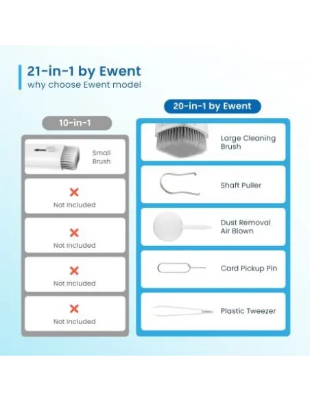 Kit de limpieza Ewent EW5631