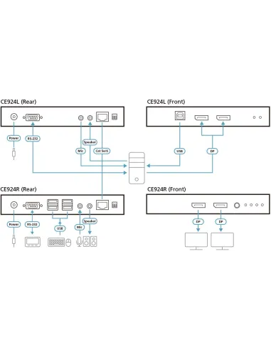Extensor KVM Aten CE924-AT-G