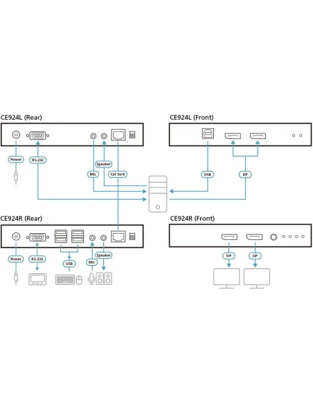 Extensor KVM Aten CE924-AT-G