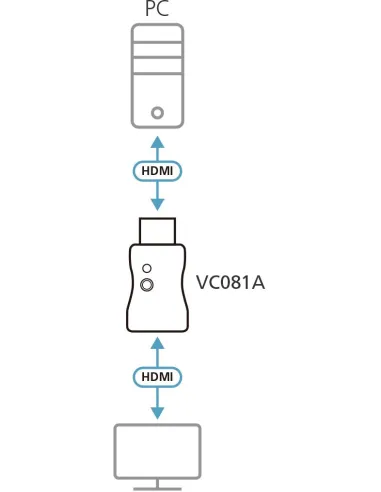 Adaptador Aten VC081A-AT