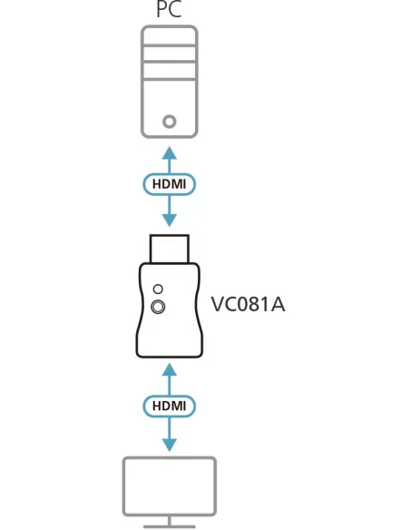 Adaptador Aten VC081A-AT