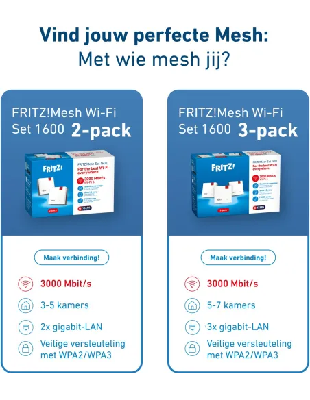 Sistema Wi-Fi Mesh Fritz! Mesh Set 1600 3-Pack Edition