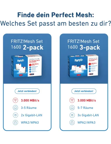 Sistema Wi-Fi Fritz! Mesh Set 1600 2-Pack Edition