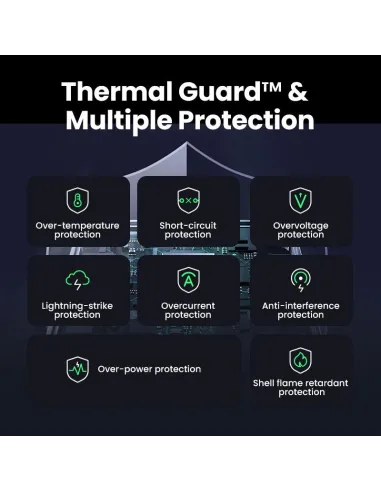 Cargador de Móvil Ugreen Nexode S 100W