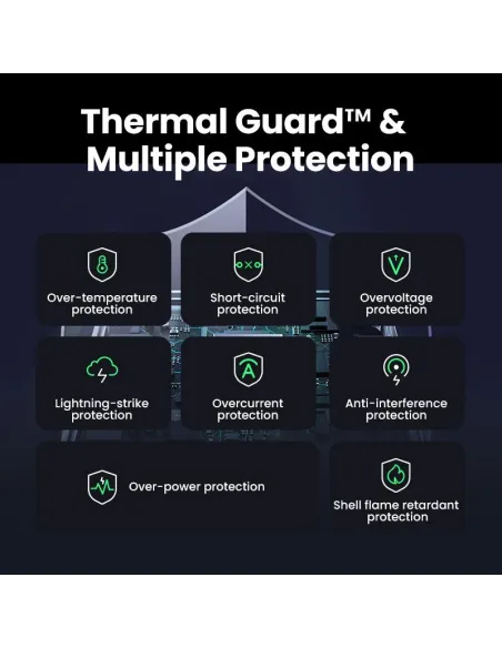 Cargador de Móvil Ugreen Nexode S 100W
