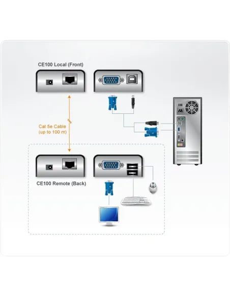 Extensores VGA Aten CE100