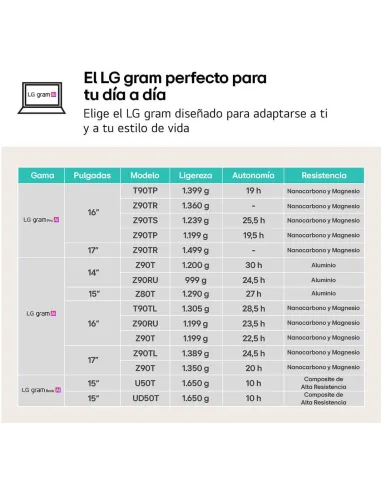 Portátil Ultrabook LG Gram pro 16Z90TS-G.AU99B con 11 Home