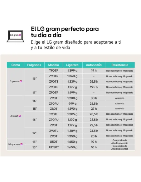 Portátil Ultrabook LG Gram pro 16Z90TS-G.AU99B con 11 Home