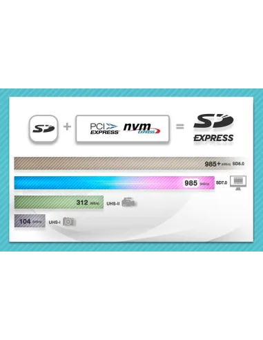 Tarjeta de Memoria ADATA Premier Extreme UD512GEX3L1-C