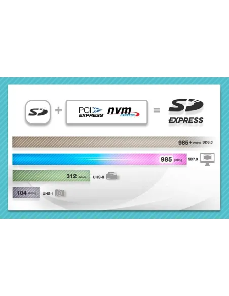 Tarjeta de Memoria ADATA Premier Extreme UD512GEX3L1-C