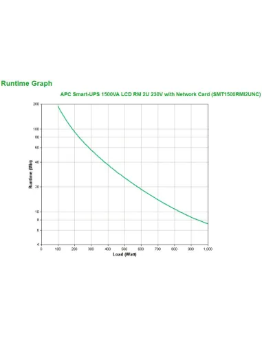 SAI Apc Smart-UPS 1500VA SMT1500RMI2UNC