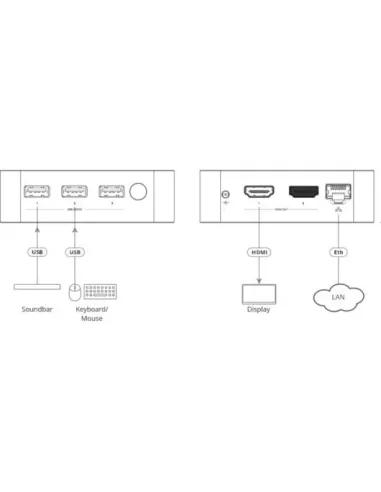 Reproductor Multimedia Kramer Electronics VIA-GO3