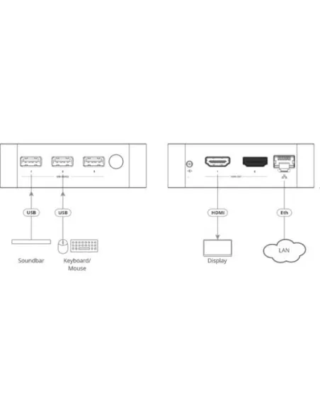 Reproductor Multimedia Kramer Electronics VIA-GO3