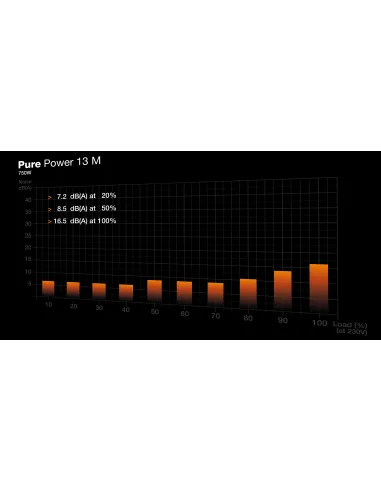 Fuente de Alimentación Be quiet! Pure Power 13 M 750W