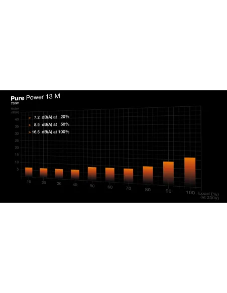 Fuente de Alimentación Be quiet! Pure Power 13 M 750W