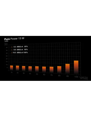 Fuente de Alimentación Be Quiet! Pure Power 13 M 1000W