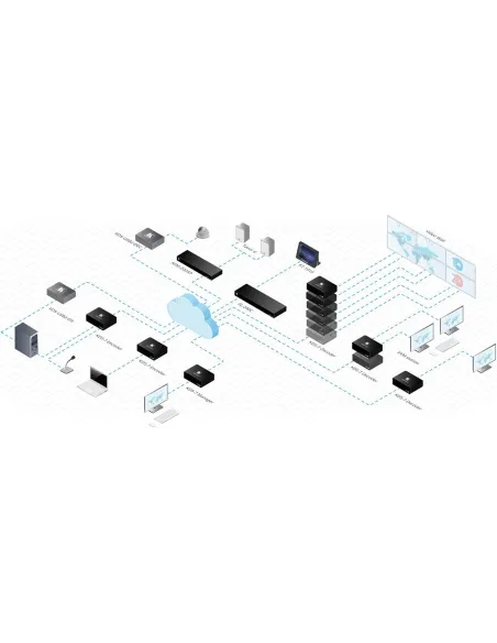 Transmisor de señales AV KRAMER AVSM 1G