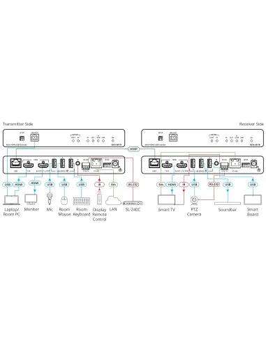 KRAMER EXT3-XR-TR Extensor HDMI 4K60 4-4-4 IR sobre HDBaseT 3.0 de Alcance Extendido