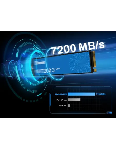 Disco Duro SSD Biwin NV7200 1TB BNV720001TB-RGX