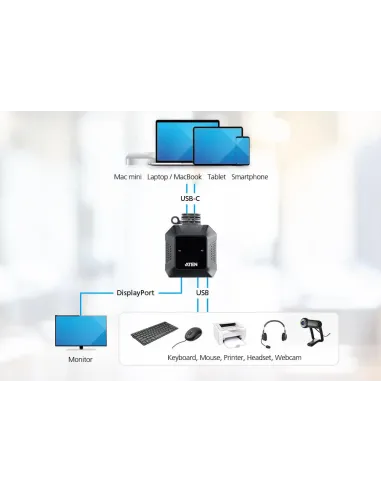 Switch KVM Aten US3312-AT