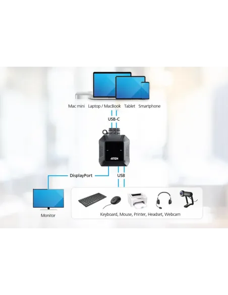 Switch KVM Aten US3312-AT