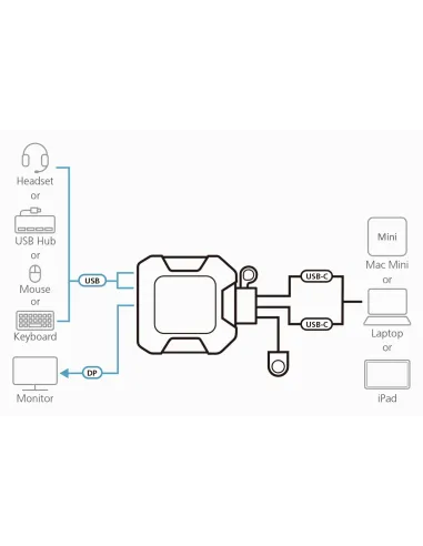 Switch KVM Aten US3312-AT