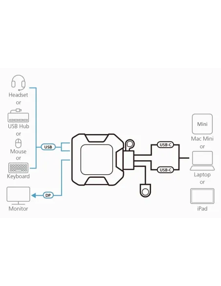 Switch KVM Aten US3312-AT