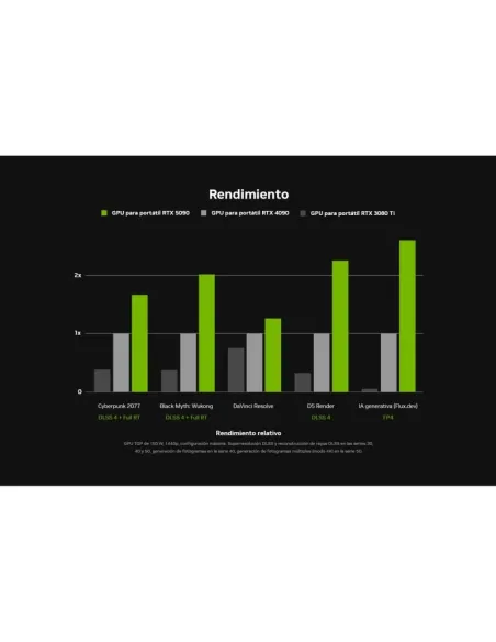 Ordenador Portátil Lenovo Loq 15IRX10 83JE00J2SP