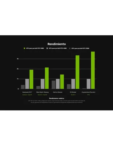 Ordenador Portátil Lenovo Loq 15IRX10 83JE00J2SP