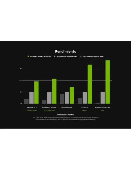 Ordenador Portátil Lenovo Loq 15IRX10 83JE00J2SP