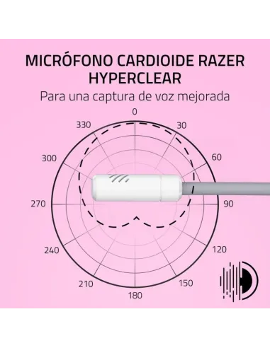 Auriculares gaming RAZER KRAKEN KITTY V3 X QUARTZ Blancos