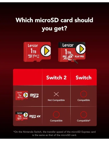 Tarjeta de Memoria Lexar Play Pro 256GB