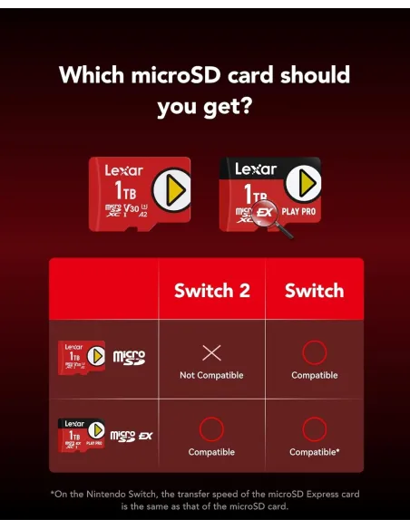 Tarjeta de Memoria Lexar Play Pro 1TB LMSXPS0001T-BNNNG