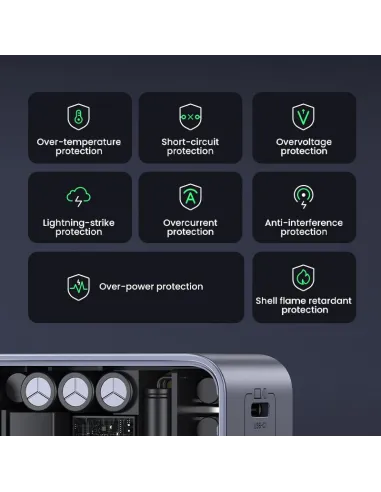 Cargador de Móvil Ugreen 35042