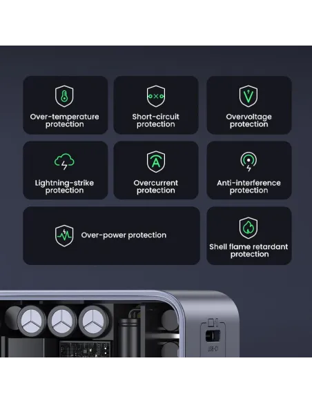 Cargador de Móvil Ugreen 35042