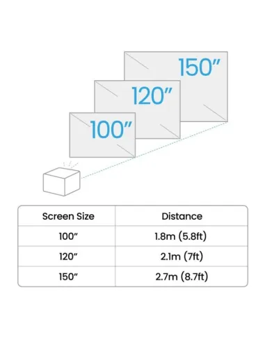 Proyector 4K DLP BenQ TK705STi de 3000 Lúmenes 120"