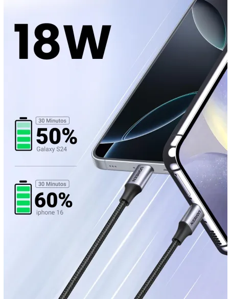 Cable USB Ugreen 60126