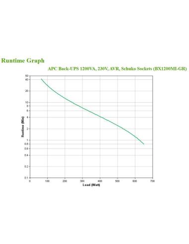 APC Back-UPS BX1200MI-GR SAI 1200VA 650W