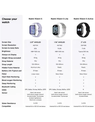 Smartwatch Xiaomi Watch 5 BHR9388GL