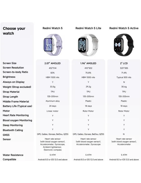 Smartwatch Xiaomi Watch 5 BHR9388GL