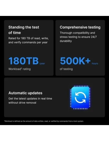 Disco Duro Synology Plus Serie HAT3310-16T 3.5" 16TB