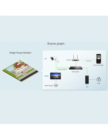 Kit videoportero IP Fanvil VIK-01 Audio y Vídeo