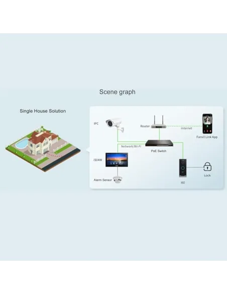 Kit videoportero IP Fanvil VIK-01 Audio y Vídeo