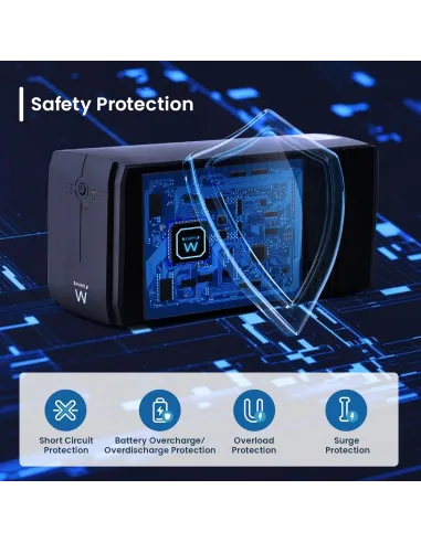 SAI Interactivo Ewent EW3997