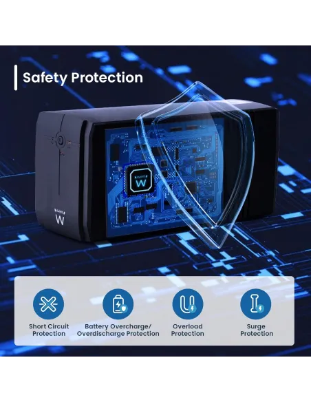 SAI Interactivo Ewent EW3997