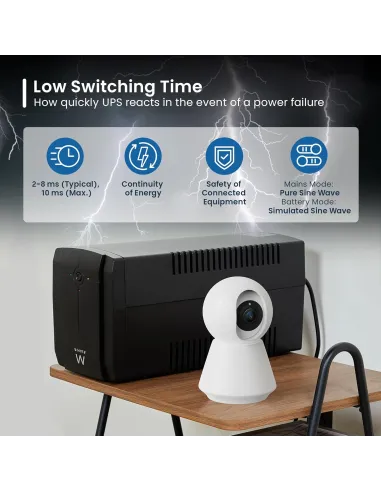 SAI Interactivo Ewent EW3997