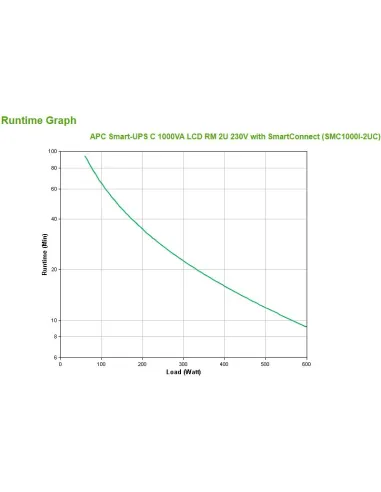 SAI Apc SMC1000I-2UC